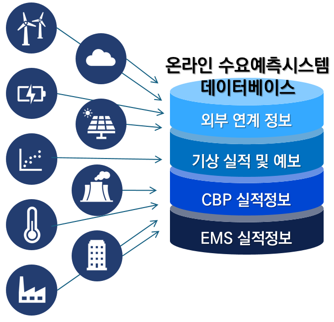 데이터 취득 및 가공