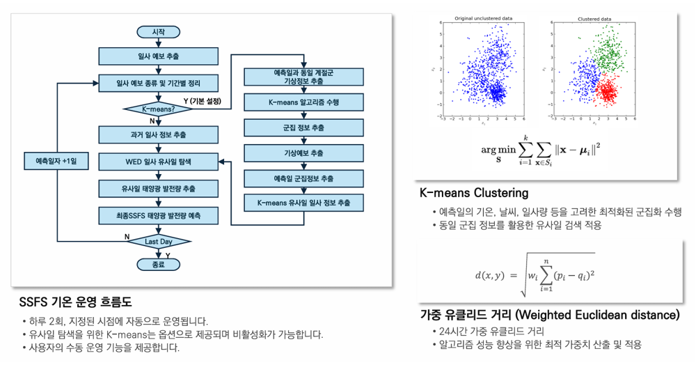 유사일 탐색 태양광 예측