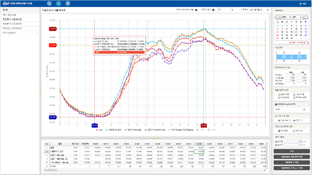 예측 시뮬레이션