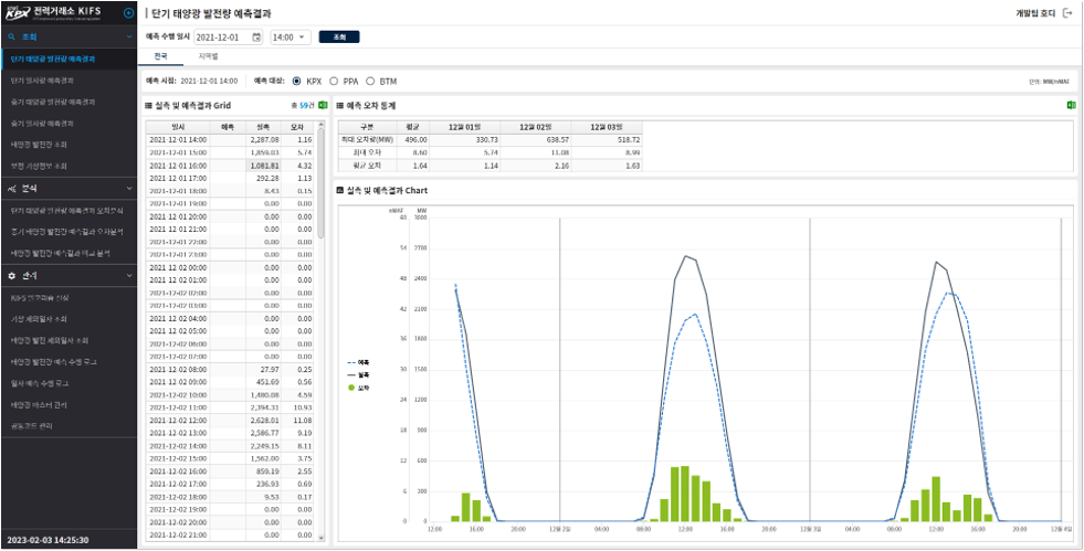 단기 태양광 발전량 예측결과