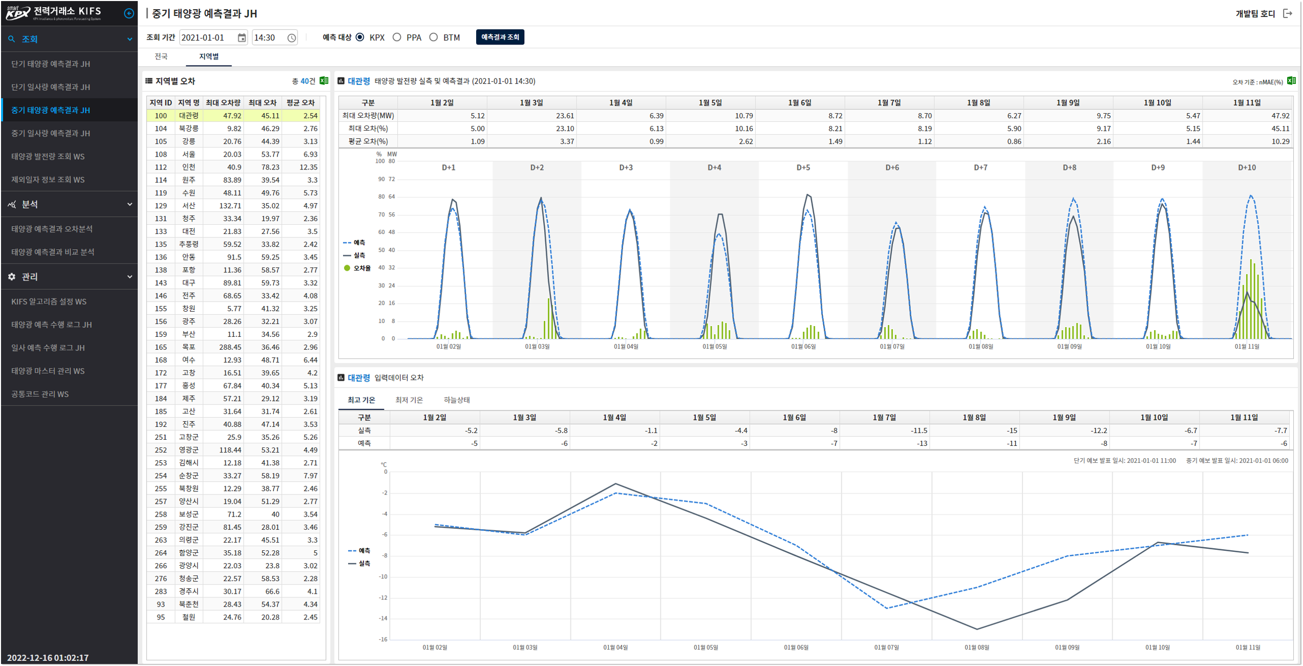 중기 태양광 발전량 예측결과 조회