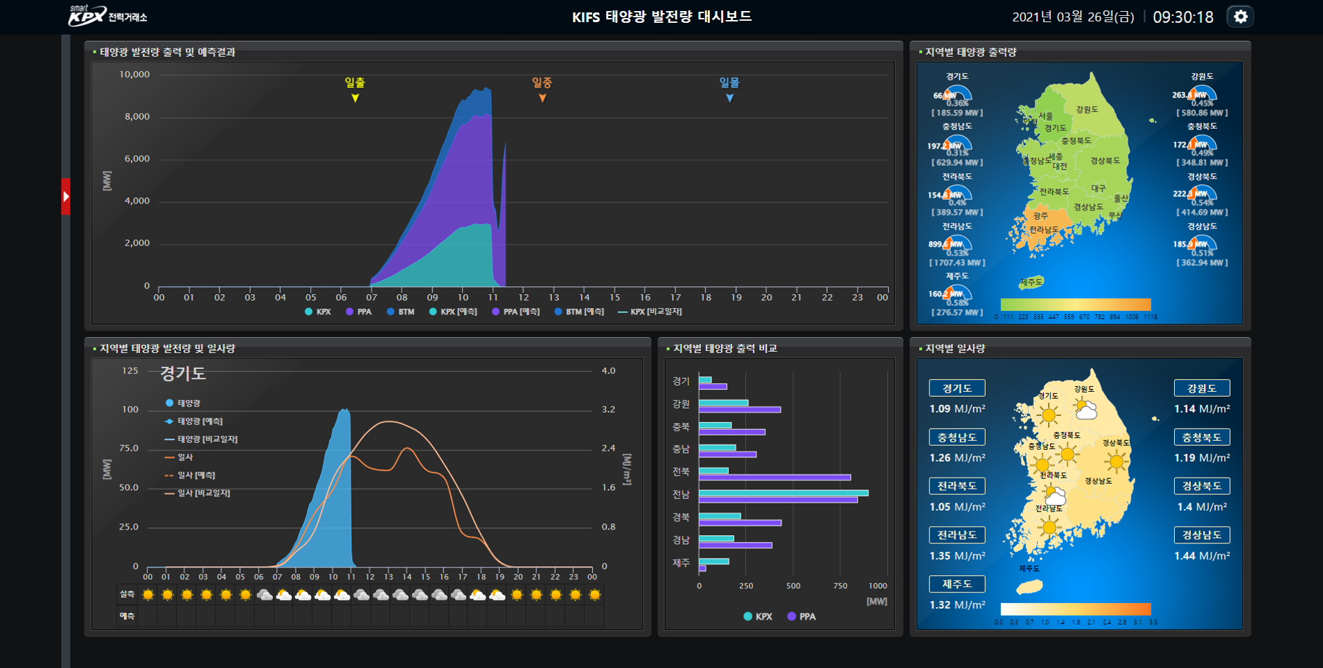 태양광 발전량 대시보드