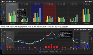 대시보드 1