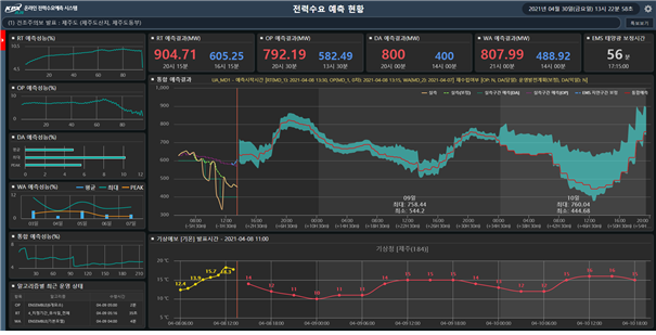 대시보드