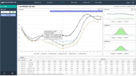 DA 예측결과 상세조회