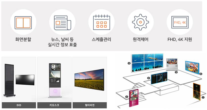영상정보시스템 구성흐름도