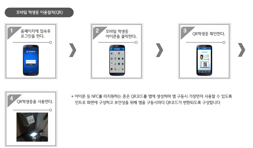 모바일학생증 이용절차